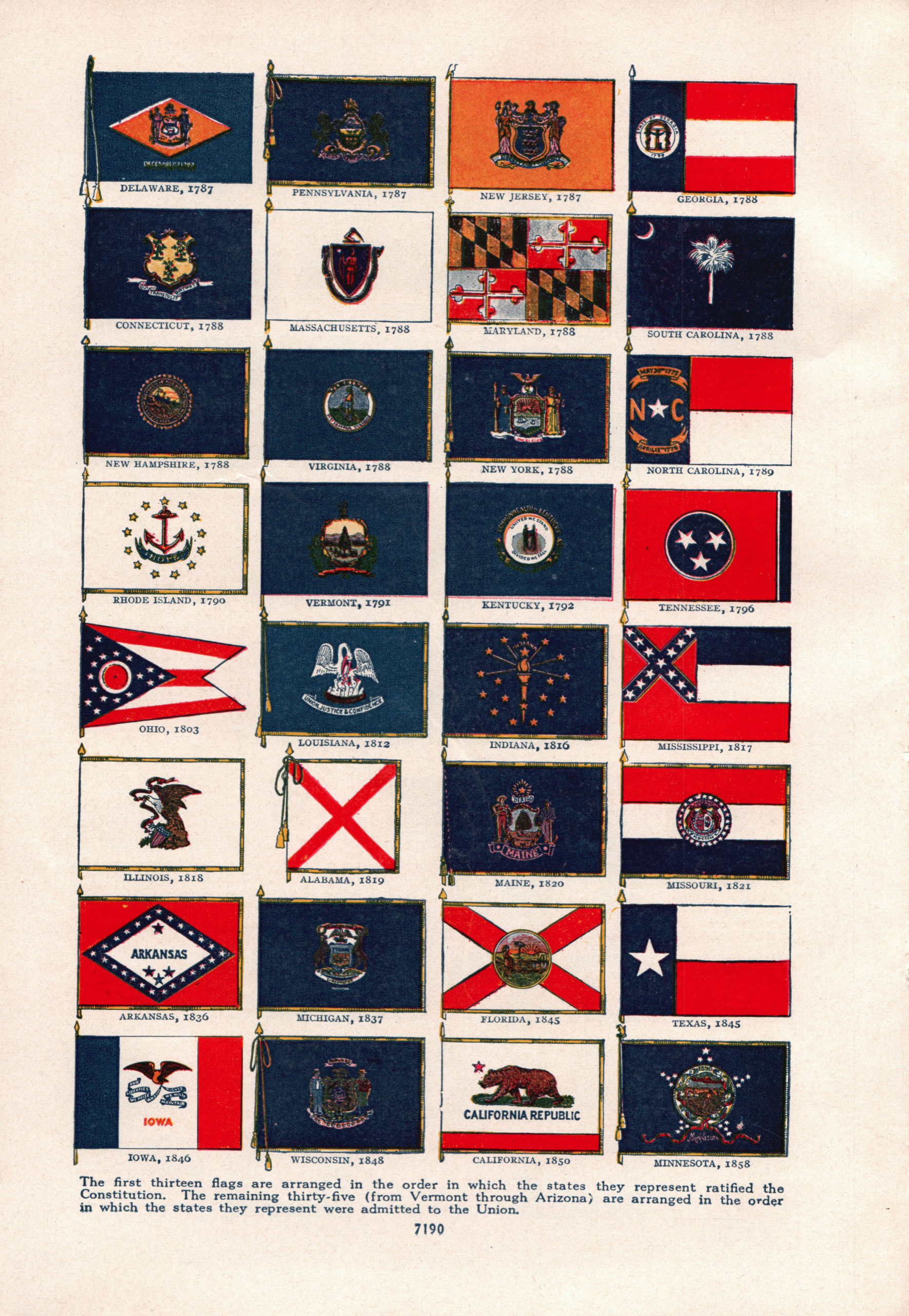 1945 Book of Knowledge Page – Flags of the United States on three sides ...