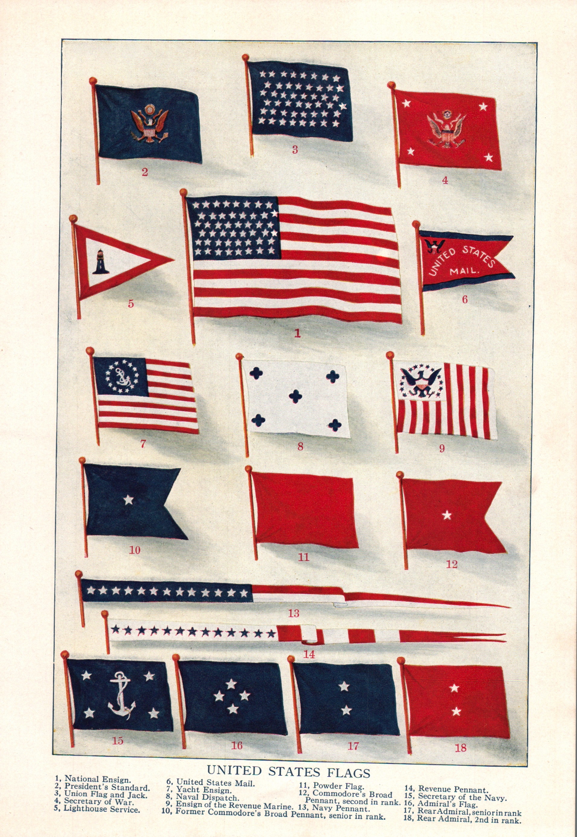 1937 Flags of the United States